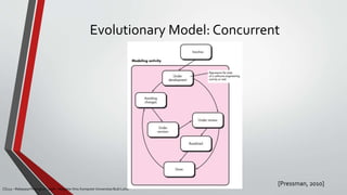 Evolutionary Model: Concurrent
[Pressman, 2010]
CS215 – Rekayasa Perangkat Lunak – Magister Ilmu Komputer Universitas Budi Luhur
 