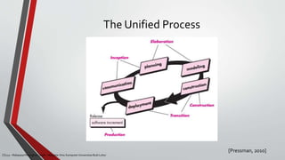 The Unified Process
[Pressman, 2010]
CS215 – Rekayasa Perangkat Lunak – Magister Ilmu Komputer Universitas Budi Luhur
 