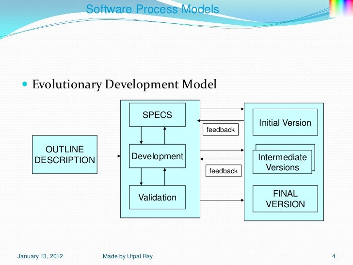 02 software process_models