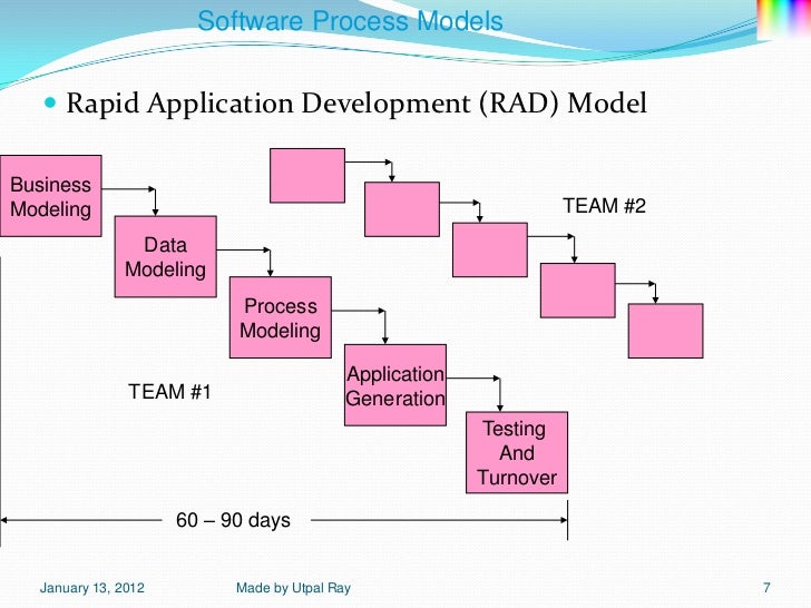 02 Software Processmodels