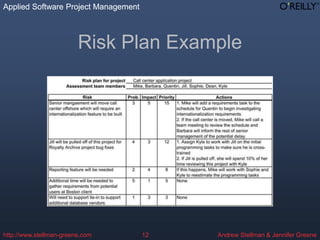 Applied Software Project Management
Andrew Stellman & Jennifer Greene
Applied Software Project Management
http://www.stellman-greene.com 12
Risk Plan Example
 