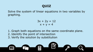 02 solving systems of linear equations in two variables by graphing.pptx