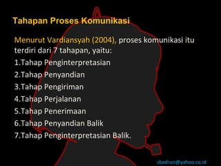 Menurut Vardiansyah (2004), proses komunikasi itu
terdiri dari 7 tahapan, yaitu:
1.Tahap Penginterpretasian
2.Tahap Penyandian
3.Tahap Pengiriman
4.Tahap Perjalanan
5.Tahap Penerimaan
6.Tahap Penyandian Balik
7.Tahap Penginterpretasian Balik.
sbadrun@yahoo.co.id
Tahapan Proses Komunikasi
 