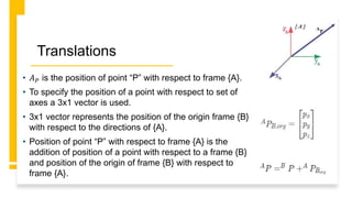 02 Spatial Representations.pptx