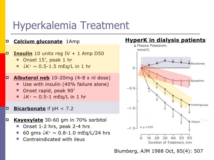 Treating Hyperkalemia In Dogs Treating Hyperkalemia In Dogs
