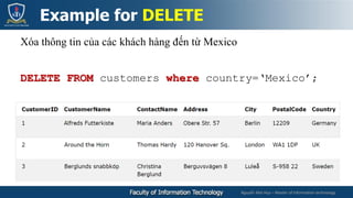 Nguyễn Mai Huy – Master of Information technology
Xóa thông tin của các khách hàng đến từ Mexico
DELETE FROM customers where country=‘Mexico’;
Example for DELETE
 