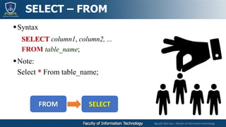 Nguyễn Mai Huy – Master of Information technology
Syntax
SELECT column1, column2, ...
FROM table_name;
Note:
Select * From table_name;
SELECT – FROM
FROM SELECT
 