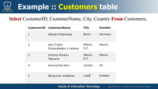 Nguyễn Mai Huy – Master of Information technology
Select CustomerID, CustomerName, City, Country From Customers;
Example :: Customers table
 