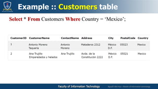 Nguyễn Mai Huy – Master of Information technology
Select * From Customers Where Country = ‘Mexico’;
Example :: Customers table
 