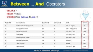 Nguyễn Mai Huy – Master of Information technology
Between … And Operators
SELECT *
FROM Products
WHERE Price Between 40 And 50;
 