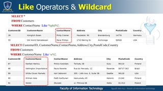 Nguyễn Mai Huy – Master of Information technology
Like Operators & Wildcard
SELECT *
FROM Customers
WHERE ContactName Like '%phil%';
SELECT CustomerID, CustomerName,ContactName,Address,City,PostalCode,Country
FROM Customers
WHERE CustomerName Like ‘w%';
 