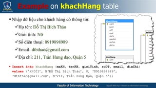 Nguyễn Mai Huy – Master of Information technology
 Nhập dữ liệu cho khách hàng có thông tin:
Họ tên: Đỗ Thị Bích Thảo
Giới tính: Nữ
Số điện thoại: 0919898989
Email: dtbthao@gmail.com
Địa chỉ: 211, Trần Hưng đạo, Quận 5
 Insert into khachHang (maKH, tenKH, gioiTinh, soDT, email, diaChi)
values (‘KH001’, N‘Đỗ Thị Bích Thảo’, 0, ‘0919898989’,
‘dtbthao@gmail.com’, N‘211, Trần Hưng Đạo, Quận 5’);
Example on khachHang table
 