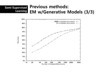 Semi-Supervised   Previous methods:
       Learning
                  EM w/Generative Models (3/3)
 