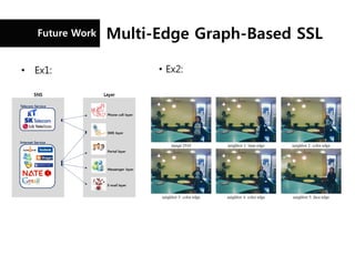 Future Work   Multi-Edge Graph-Based SSL

• Ex1:                 • Ex2:
 