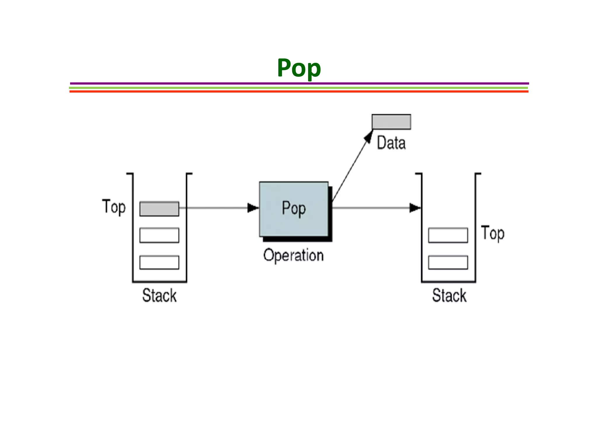 Stack Algorithm | PPT