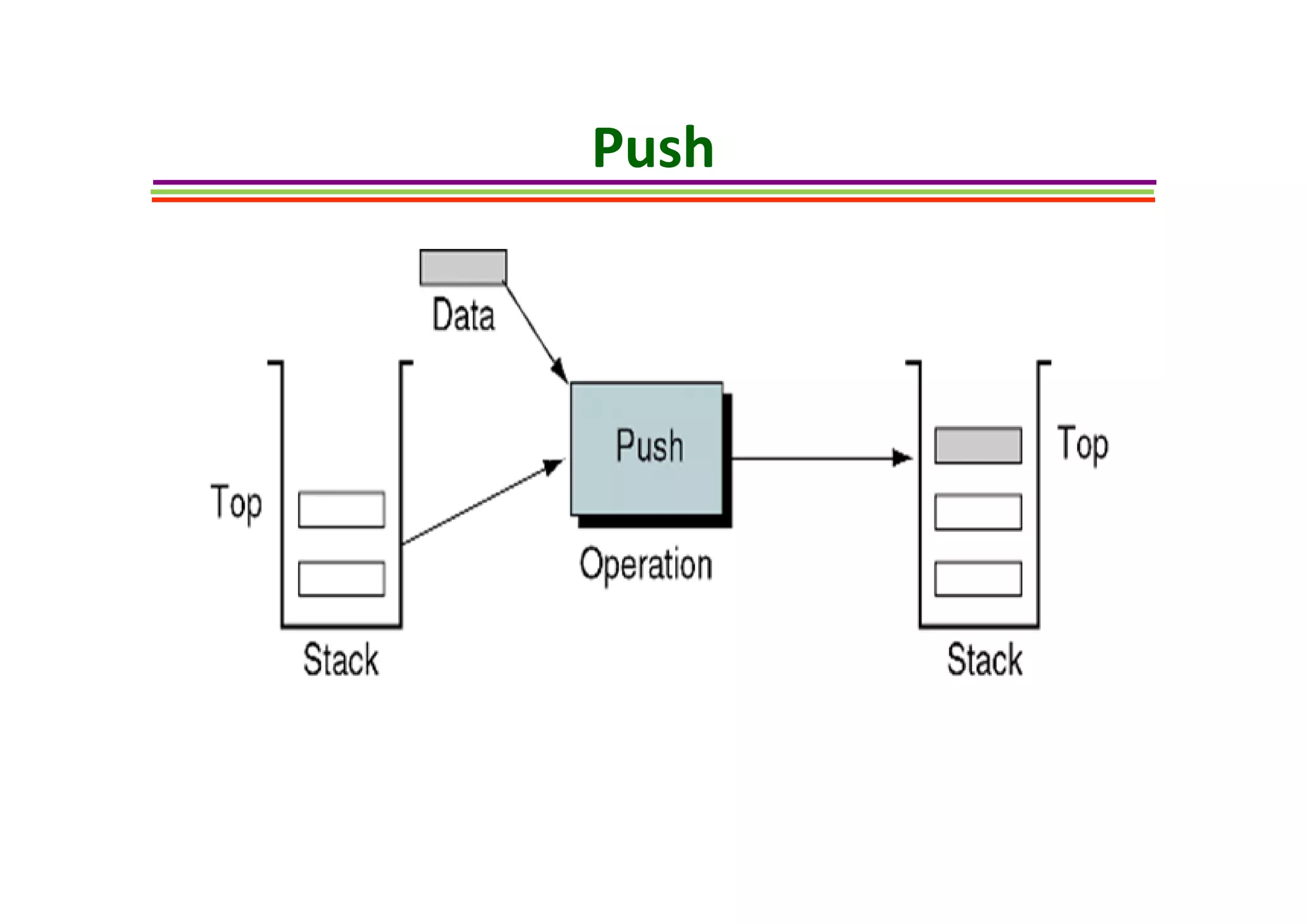 Stack Algorithm | PPT