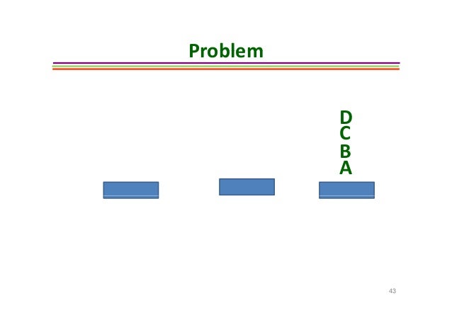 Stack Algorithm Stack Algorithm