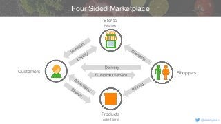 v
@jeremystan
Four Sided Marketplace
Customers Shoppers
Products
(Advertisers)
Customer Service
Stores
(Retailers)
 