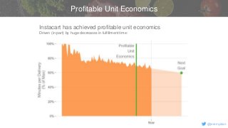 v
@jeremystan
Profitable Unit Economics
Instacart has achieved profitable unit economics
Driven (in part) by huge decrease...