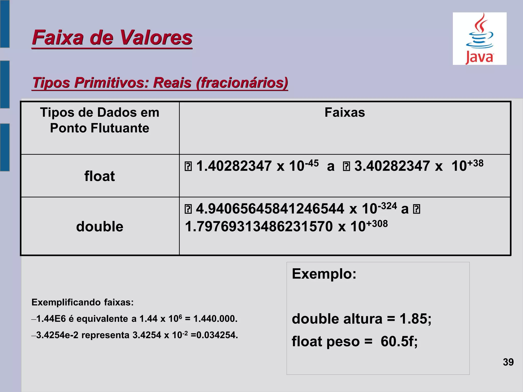 Exemplificando faixas:
–1.44E6 é equivalente a 1.44 x 106 = 1.440.000.
–3.4254e-2 representa 3.4254 x 10-2 =0.034254.
FaixasTipos de Dados em
Ponto Flutuante
 4.94065645841246544 x 10-324 a 
1.79769313486231570 x 10+308double
 1.40282347 x 10-45 a  3.40282347 x 10+38
float
39
Faixa de Valores
Tipos Primitivos: Reais (fracionários)
Exemplo:
double altura = 1.85;
float peso = 60.5f;
 