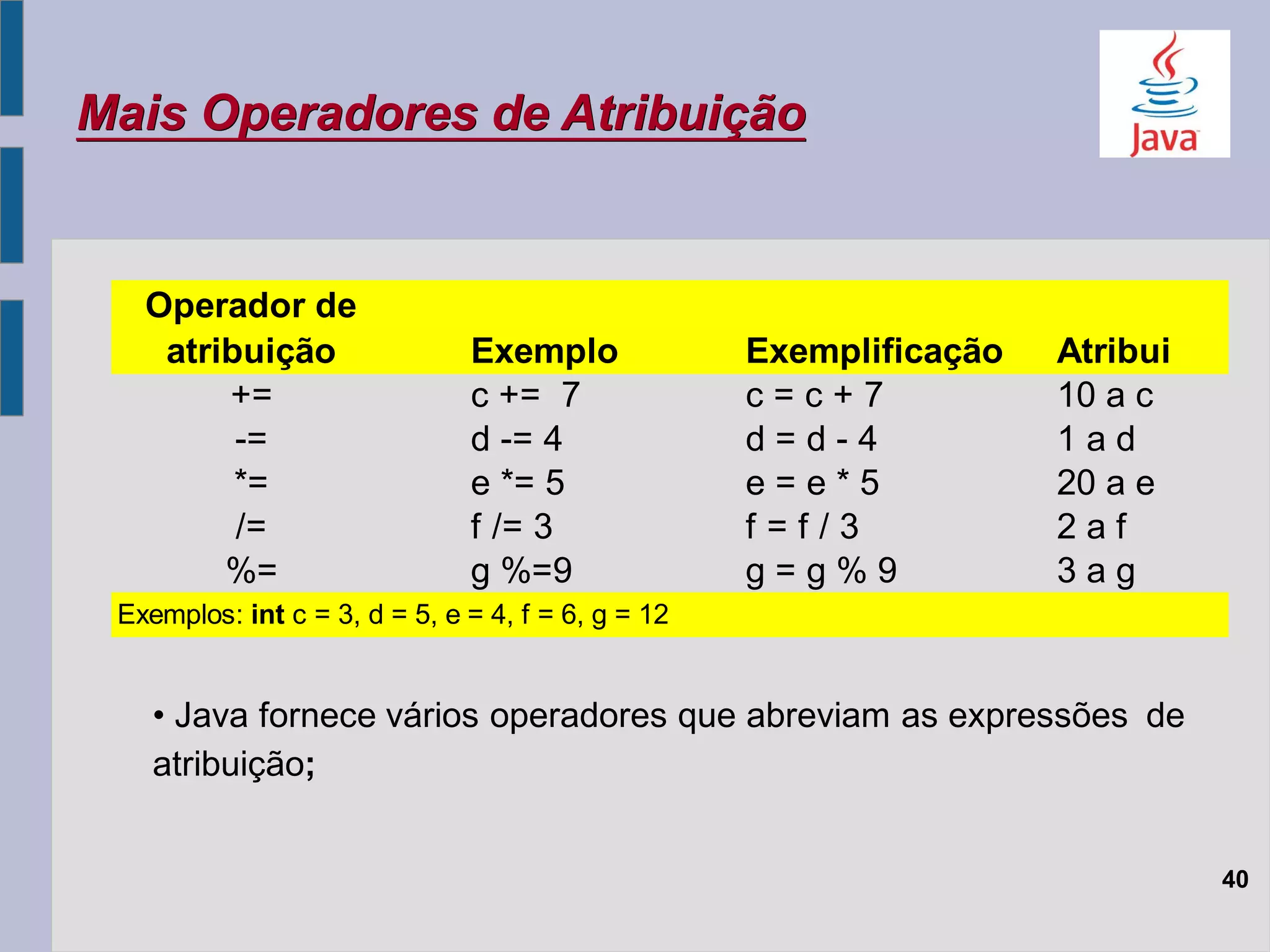 40
Mais Operadores de Atribuição
• Java fornece vários operadores que abreviam as expressões de
atribuição;
Exemplo Exemplificação Atribui
c += 7 c = c + 7 10 a c
d -= 4 d = d - 4 1 a d
e *= 5 e = e * 5 20 a e
f /= 3 f = f / 3 2 a f
g %=9 g = g % 9 3 a g
Exemplos: int c = 3, d = 5, e = 4, f = 6, g = 12
Operador de
atribuição
+=
-=
*=
/=
%=
 
