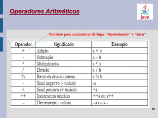 Operadores Aritméticos
16
Também para concatenar Strings: “Aprendendo” + “Java”
 