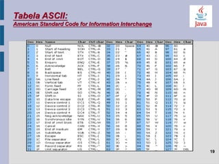 Tabela ASCII:
American Standard Code for Information Interchange
19
 