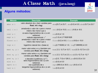 Método
abs( x )
ceil ( x )
cos( x )
exp( x )
floor( x )
log( x )
max( x, y )
min( x, y )
pow( x, y )
sin( x )
sqrt( x )
tan( x )
Exemplo
pow(2.0, 7.0) é 128.0; pow(9.0,0.5) é 3.0
sin(0.0) é 0.0
sqrt(900.0) é 30.0; sqrt(9.0) é 3.0
tan(0.0) é 0.0
tangente trigonométrica de x (x em
radianos)
abs(23.7) é 23.7; abs(0.0) é 0.0; abs(-23.7) é 23.7
ceil(9.2) é 10.0; ceil (-9.8) é -9.0;
cos(0.0) é 1.0
exp(1.0) é 2.718281828
floor(9.2) é 9.0; floor(-9.8) é -10.0
log(2.718282) é 1.0; log(7.389056) é 2.0
max( 2.3, 12.7) é 12.7; max(-2.3;-12.7) é -2.3
min( 2.3, 12.7) é 2.3; min(-2.3;-12.7) é -12.7
menor valor entre x e y (também em
versões para float, int e long)
x elevado à potência y (x
y
)
seno trigonométrico de x (x em
radianos)
raiz quadrada de x
método esponencial e
x
arredonda o valor de x para o maior
inteiro não menor que x
logaritmo natural de x (base e)
maior valor entre x e y (também em
versões para float, int e long)
Descrição
valor absoluto de x (tem versões para
float, int e log)
arredonda o valor de x para o menor
inteiro não menor que x
co-seno trigonométrico de x (x em
radianos)
31
A Classe Math (java.lang)
Alguns métodos:
 