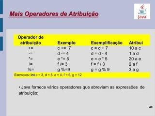 40
Mais Operadores de Atribuição
• Java fornece vários operadores que abreviam as expressões de
atribuição;
Exemplo Exemplificação Atribui
c += 7 c = c + 7 10 a c
d -= 4 d = d - 4 1 a d
e *= 5 e = e * 5 20 a e
f /= 3 f = f / 3 2 a f
g %=9 g = g % 9 3 a g
Exemplos: int c = 3, d = 5, e = 4, f = 6, g = 12
Operador de
atribuição
+=
-=
*=
/=
%=
 