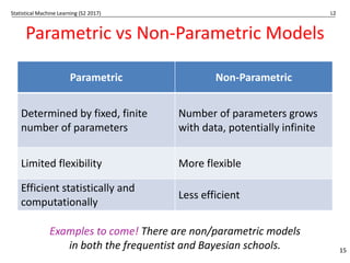 Statistical Machine Learning (S2 2017) L2
Parametric vs Non-Parametric Models
Parametric Non-Parametric
Determined by fixed, finite
number of parameters
Number of parameters grows
with data, potentially infinite
Limited flexibility More flexible
Efficient statistically and
computationally
Less efficient
15
Examples to come! There are non/parametric models
in both the frequentist and Bayesian schools.
 