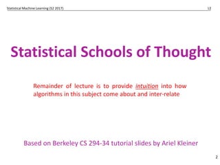 Statistical Machine Learning (S2 2017) L2
Statistical Schools of Thought
2
Based on Berkeley CS 294-34 tutorial slides by Ariel Kleiner
Remainder of lecture is to provide intuition into how
algorithms in this subject come about and inter-relate
 