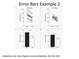 Error Bars Example 2




Batterham et al. New England Journal of Medicine, 349, 941-948.
 