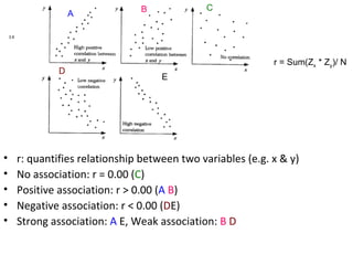 B             C
                       A

    3.6




                                                                 r = Sum(Zx * Zy)/ N
                   D
                                         E




•         r: quantifies relationship between two variables (e.g. x & y)
•         No association: r = 0.00 (C)
•         Positive association: r > 0.00 (A B)
•         Negative association: r < 0.00 (DE)
•         Strong association: A E, Weak association: B D
 
