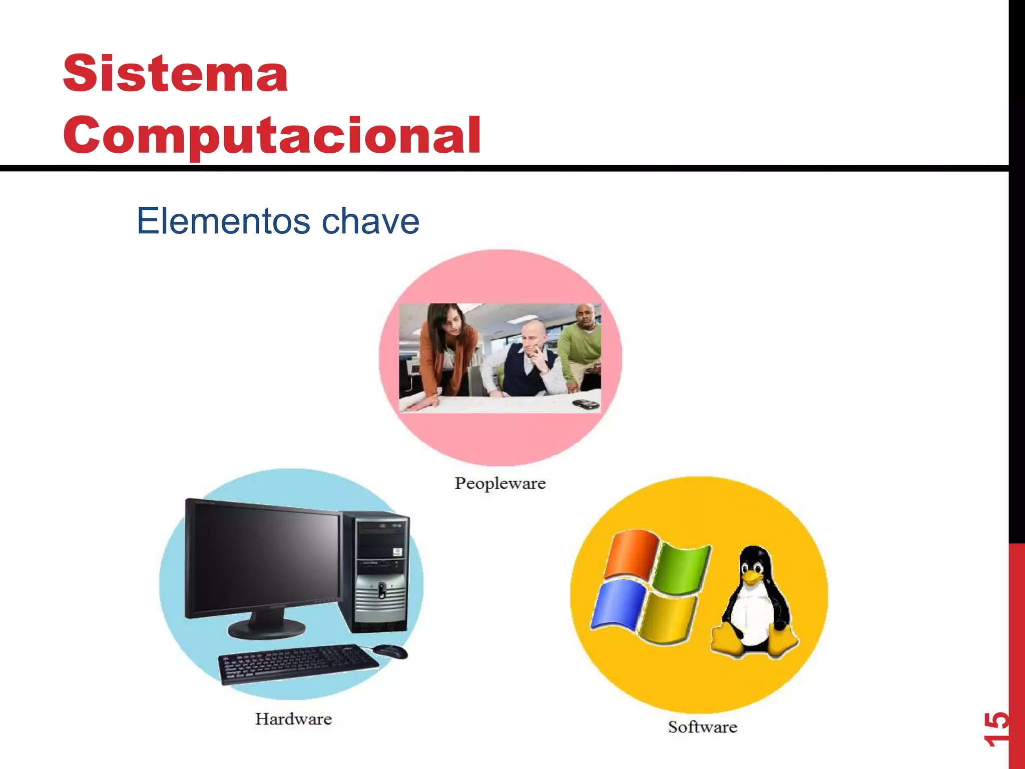 Sistema
Computacional
Elementos chave
15
 