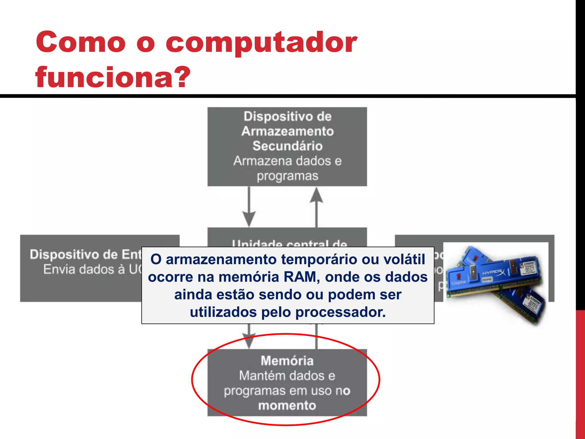 Como o computador
funciona?
O armazenamento temporário ou volátil
ocorre na memória RAM, onde os dados
ainda estão sendo ou podem ser
utilizados pelo processador.
 