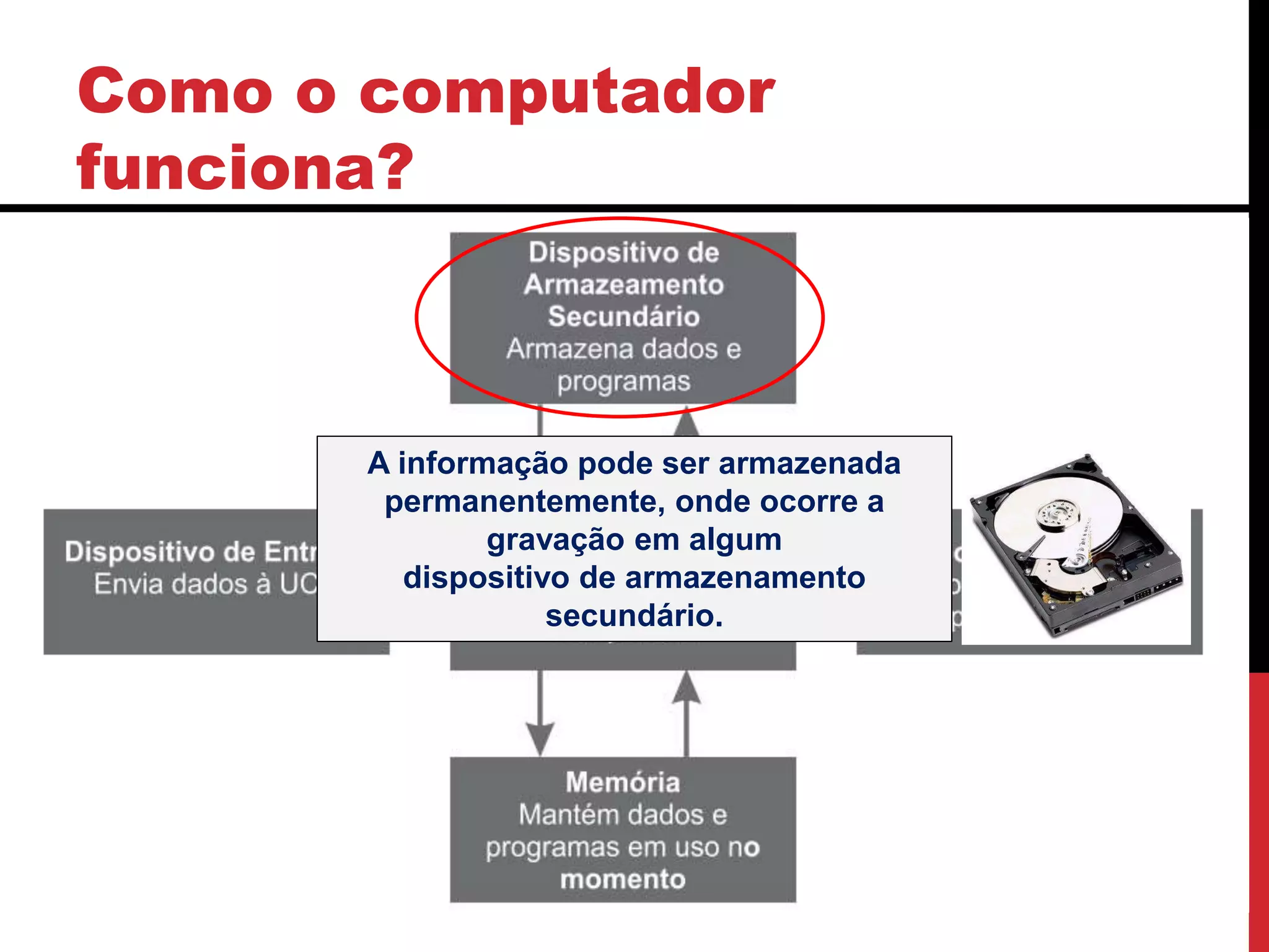 Como o computador
funciona?
A informação pode ser armazenada
permanentemente, onde ocorre a
gravação em algum
dispositivo de armazenamento
secundário.
 