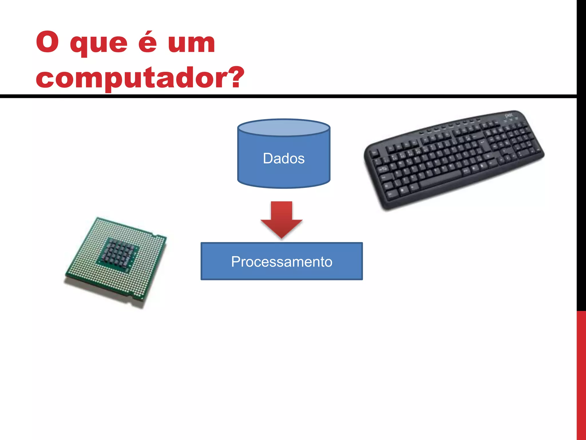 O que é um
computador?
Processamento
Dados
 