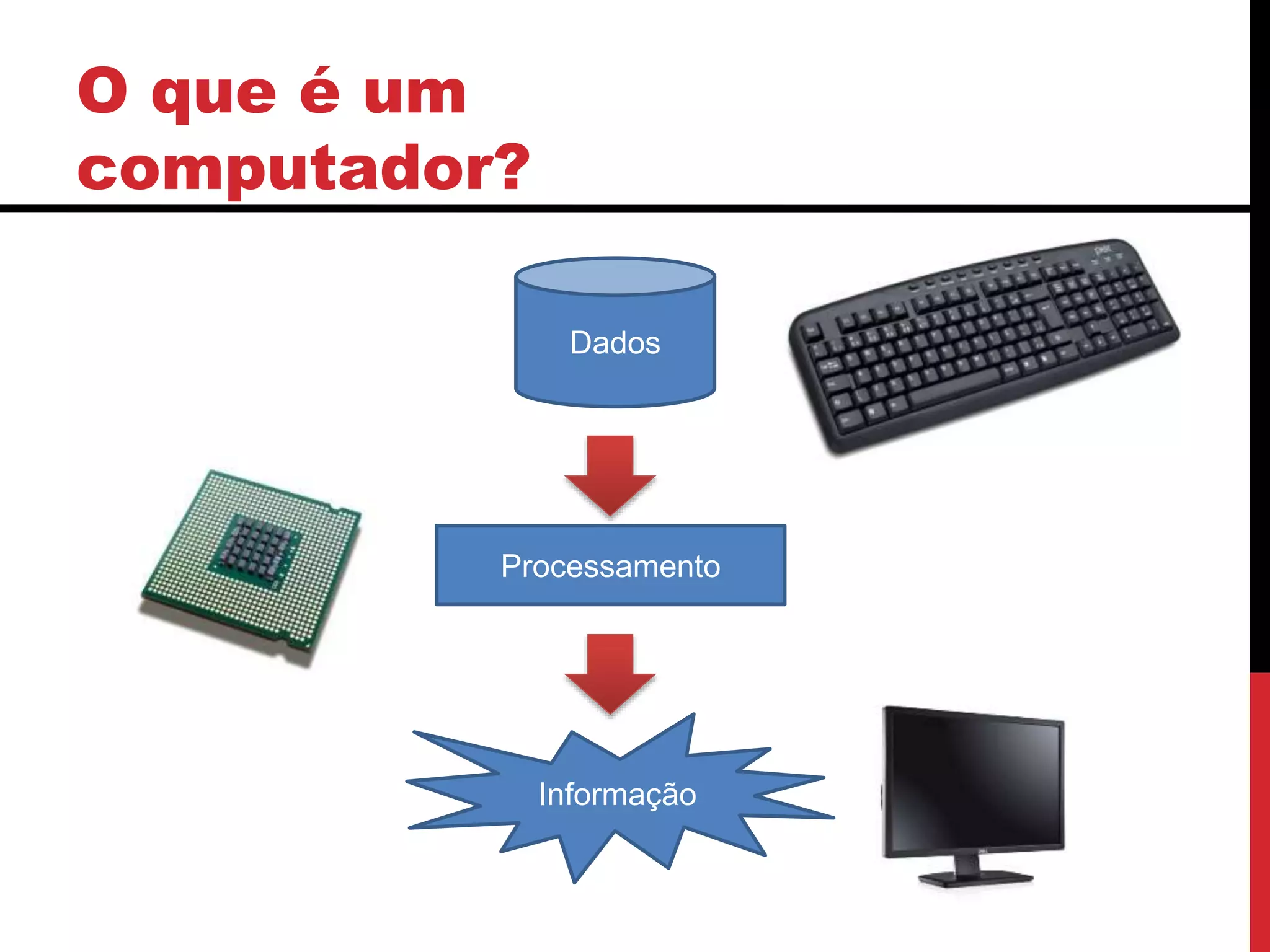 O que é um
computador?
Processamento
Dados
Informação
 