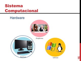 Sistema
Computacional
Hardware
16
 