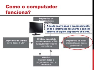 Como o computador
funciona?
A saída ocorre após o processamento,
onde a informação resultante é exibida
através de algum dispositivo de saída.
 