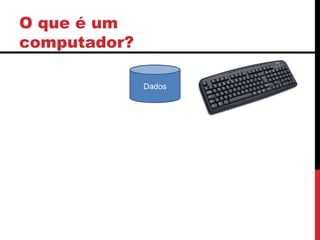 O que é um
computador?
Dados
 