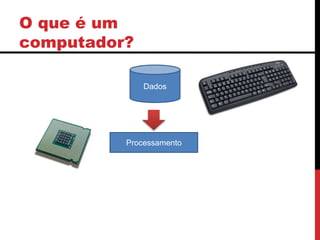 O que é um
computador?
Processamento
Dados
 
