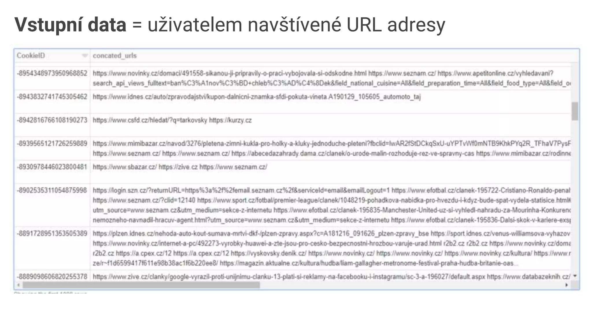 Vstupní data = uživatelem navštívené URL adresy
 