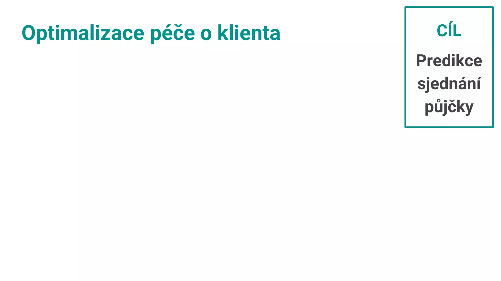 Optimalizace péče o klienta CÍL
Predikce
sjednání
půjčky
 