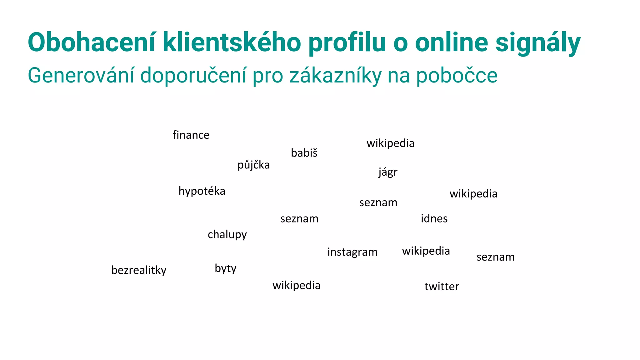 Obohacení klientského profilu o online signály
Generování doporučení pro zákazníky na pobočce
byty
idnes
půjčka
chalupy
hypotéka
finance
seznam
twitter
instagram
wikipedia
seznam
seznam
jágr
wikipedia
wikipedia
babiš
wikipedia
bezrealitky
 