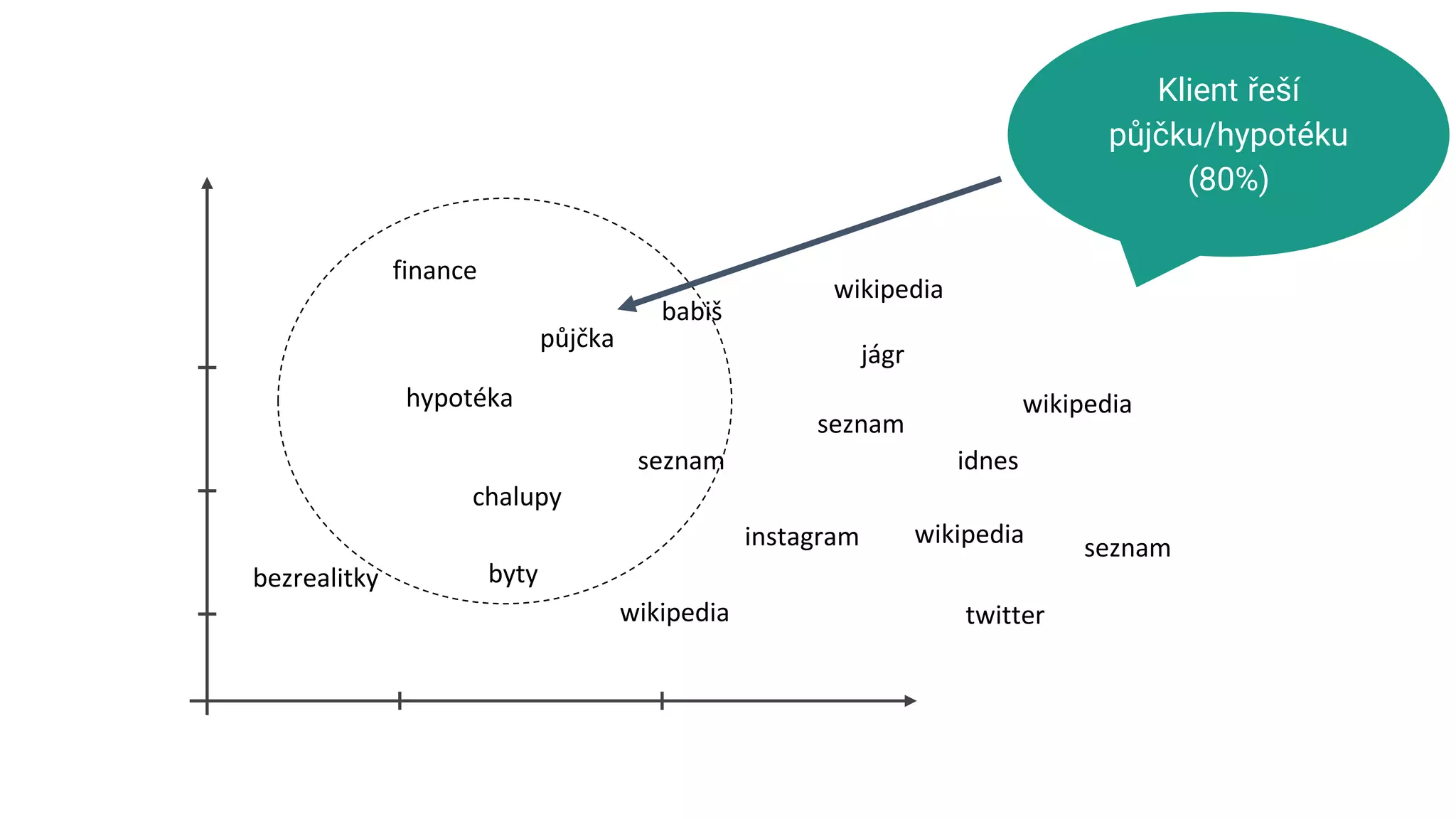byty
idnes
půjčka
chalupy
hypotéka
finance
seznam
twitter
instagram
wikipedia
seznam
seznam
jágr
wikipedia
wikipedia
babiš
wikipedia
Klient řeší
půjčku/hypotéku
(80%)
bezrealitky
 