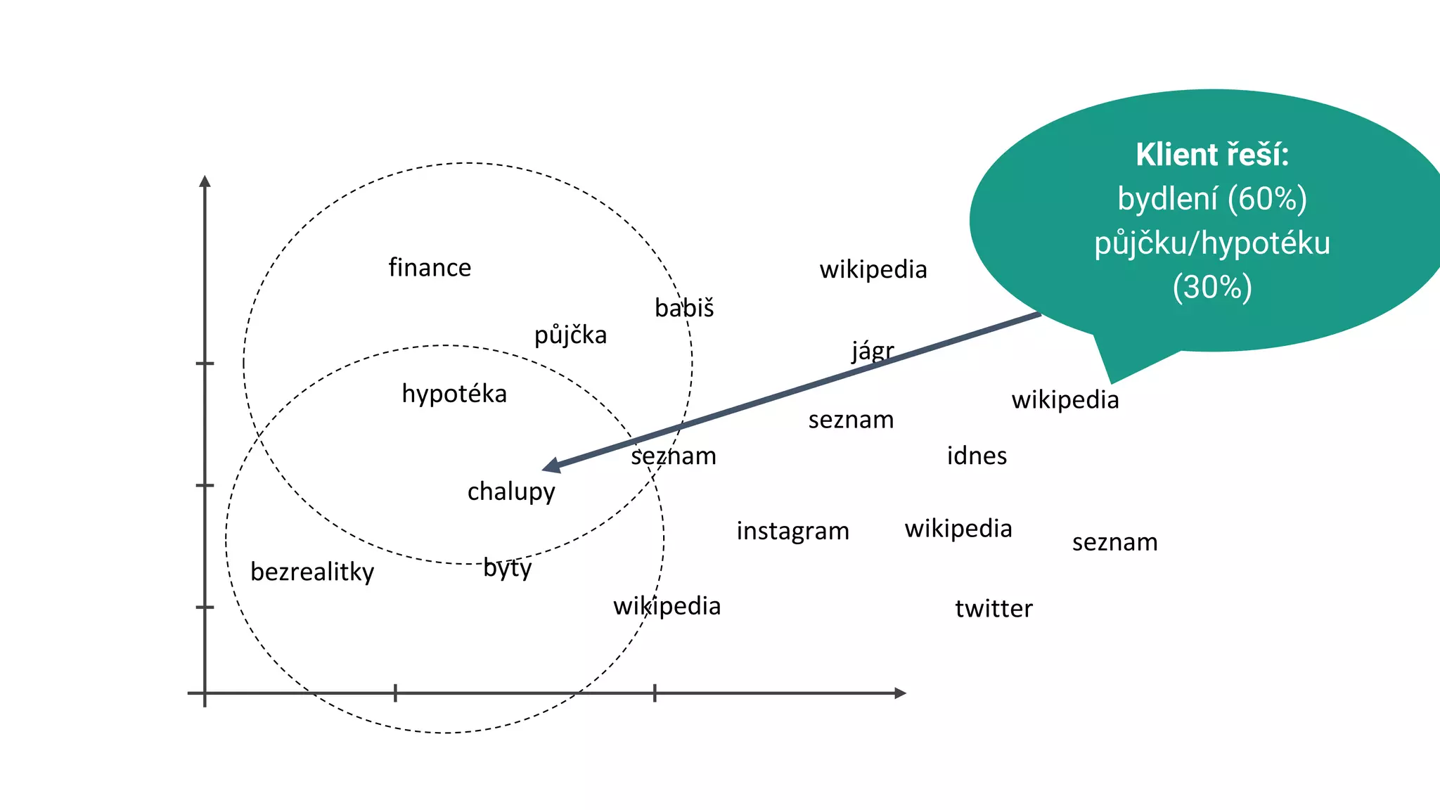 byty
idnes
půjčka
chalupy
hypotéka
finance
seznam
twitter
instagram
wikipedia
seznam
seznam
jágr
wikipedia
wikipedia
babiš
wikipedia
Klient řeší:
bydlení (60%)
půjčku/hypotéku
(30%)
bezrealitky
 