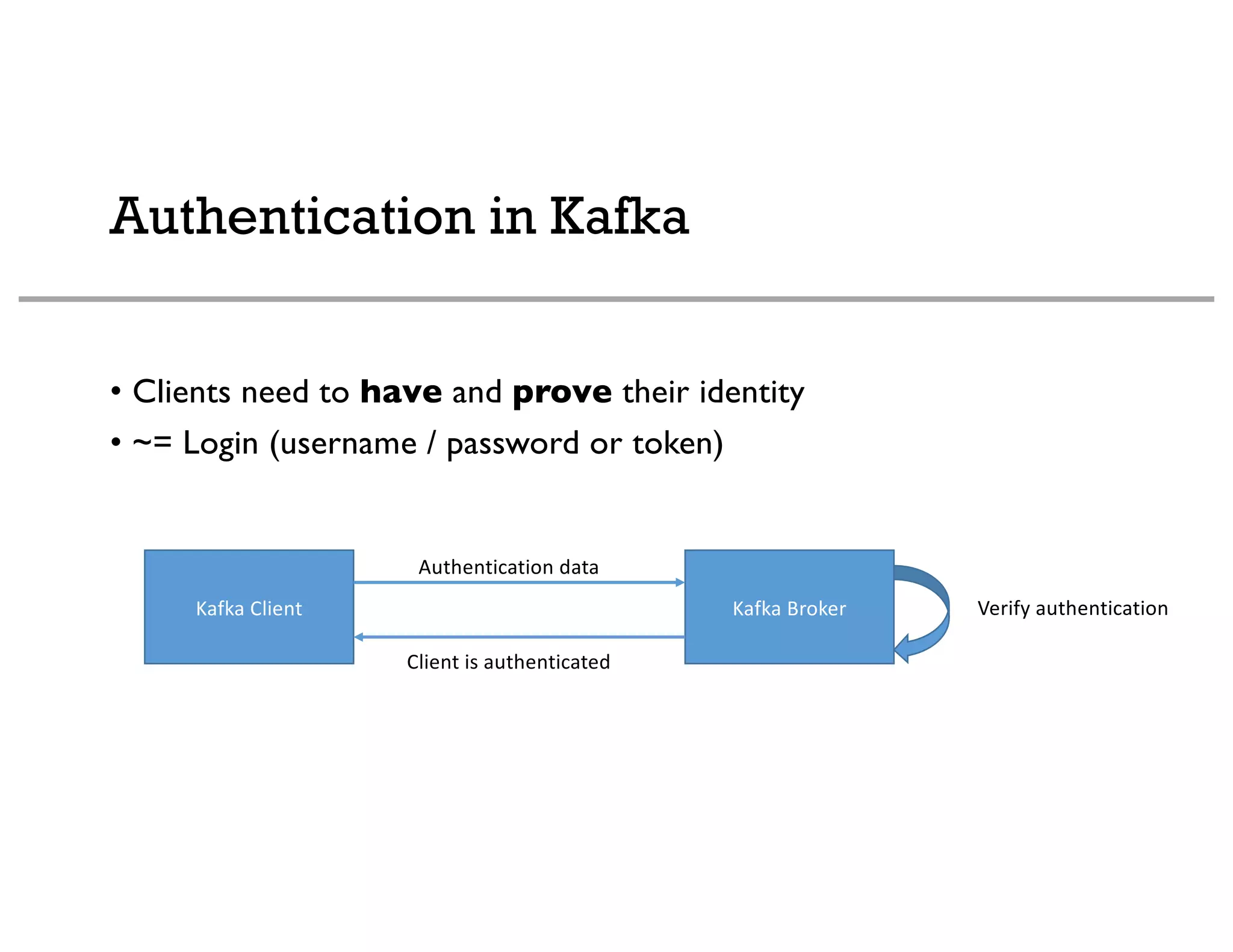 Authentication in Kafka
• Clients need to have and prove their identity
• ~= Login (username / password or token)
Kafka Client Kafka Broker
Authentication data
Verify authentication
Client is authenticated
 