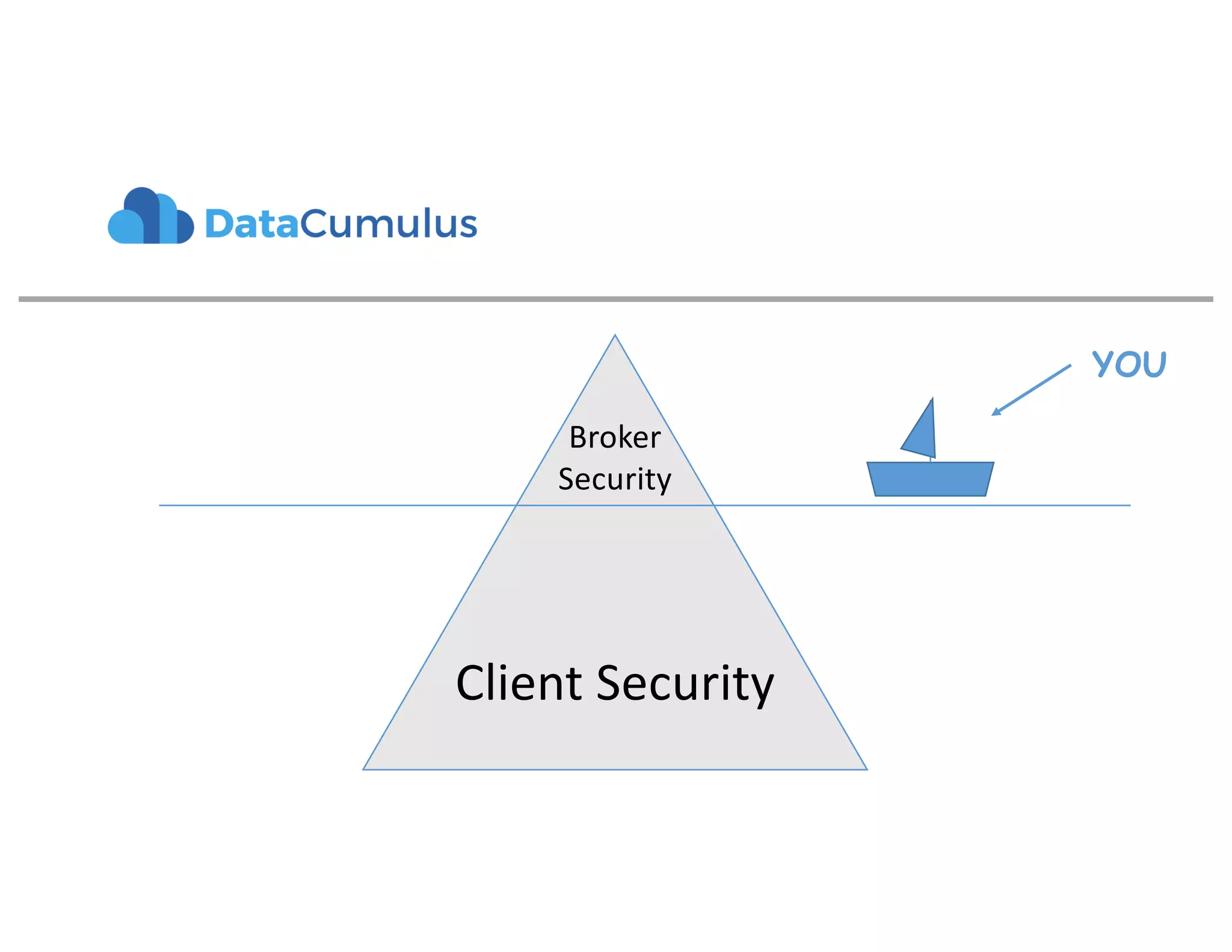 Broker
Security
Client Security
YOU
 