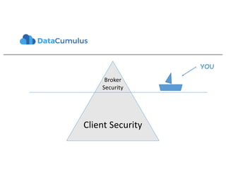 Broker
Security
Client Security
YOU
 